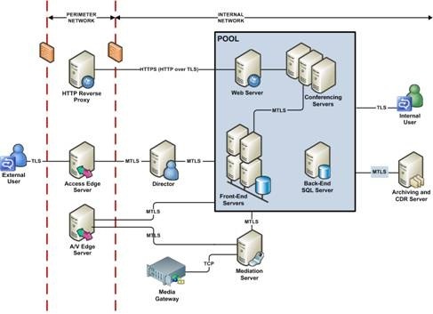 OCS Virtual User Group: Ask the expert..